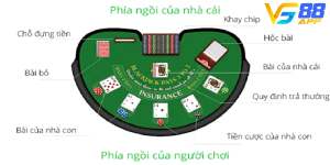 Quy luật chơi Blackjack - Số lượng người chơi
