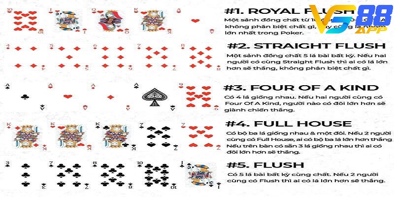 Thứ tự bài trong Poker